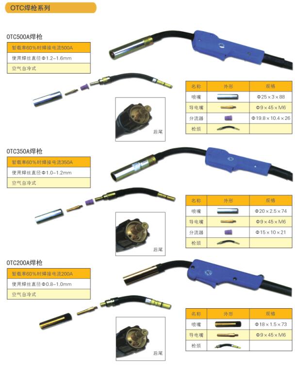 OTC焊枪系列